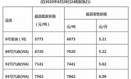 油价上涨情况说明模板_油价上涨情况说明