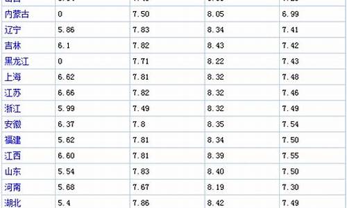 油价网今日油价查询_每日油价表