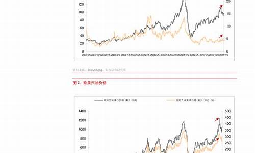 原油计价方式_原油价格指数计算公式表