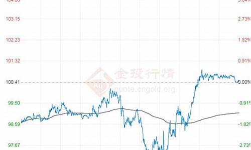 原油价格走势东方财富网_原油价格走势东方财富