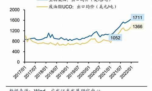 2021年生物柴油价格_2011生物柴油价格