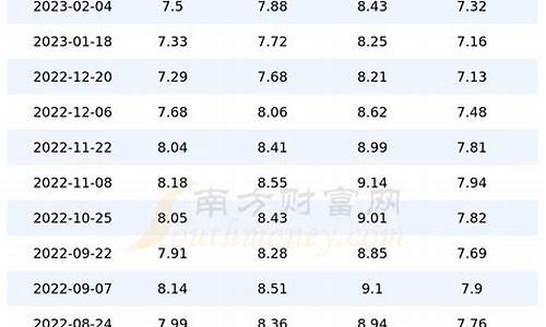 四川汽油价格92号最新_今日92油价格表