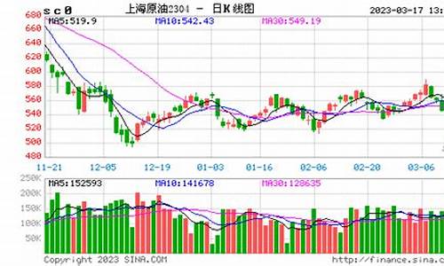 原油价格实时行情东方财富_原油东方财富原油走势