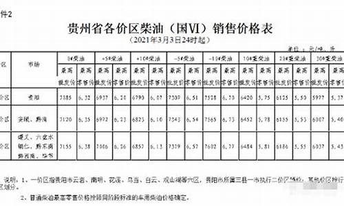 六盘水最新油价调整消息_2024油价调价日期表