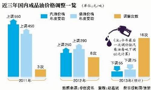 周四又将迎来油价调整窗口_星期四油价