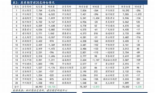 2022年6月份油价_六月份油价格