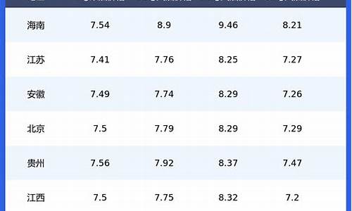 浙江杭州柴油价格一览表_杭州今日油价0号柴油