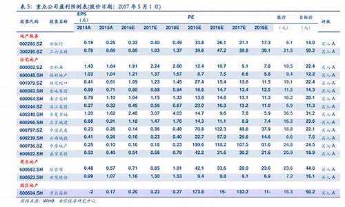 2020年油价一览表每升_2020的油价是多少