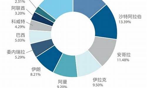 进口原油价格计算方法_进口原油价格计算方法公式