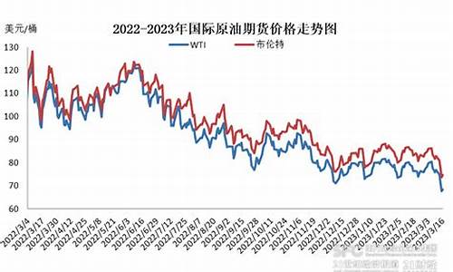 下次油价格调整时间_2024年下次油价调整时间是涨还是跌了