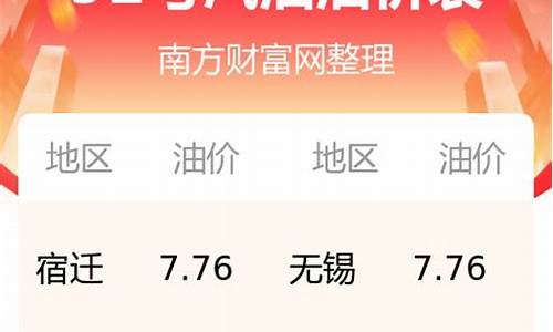 江苏今日油价最新价格_江苏今日油价一览表最新消息