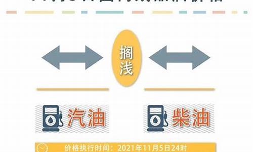 油价最新调整消息10月10日北京_北京油价上调