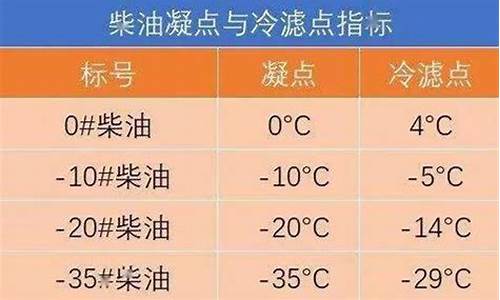 09年负20号柴油价格_1990年柴油价格查询