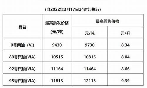 广东成品油价格查询表最新_广东成品油价格查询