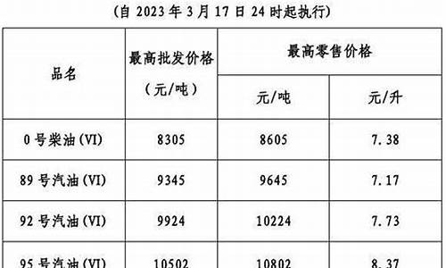 油价今晚24时下调多少钱一升_最新消息!今晚24时!油价要变了