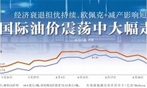 油价大幅走低热_油价大幅波动