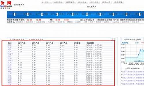 山西油价变化记录_山西油价历史查询