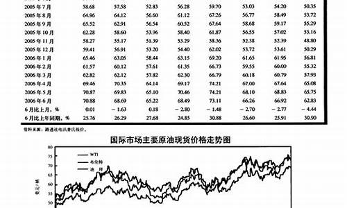 原油价格数据表格_原油价格数据表格下载