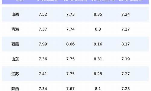 92气油价格什么时候下调最好_汽油92什么时候涨价