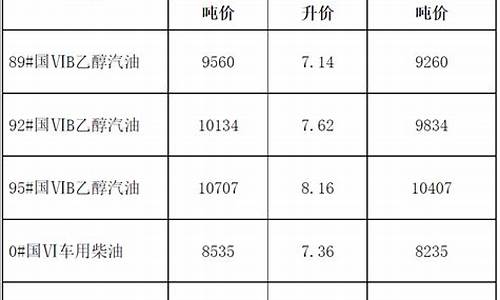 四川省发改委柴油价格_2021年四川柴油价格