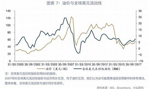 油价与动力系统的关系图_油价与动力系统的关系