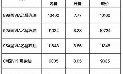 安徽省成品油价格的通告_安徽省成品油价格调整公告