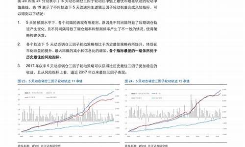 大连市汽油价格_大连市汽油价格最新调整最新消息表