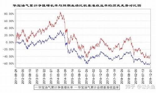 原油基金跟踪哪个指数_原油价格指数基金