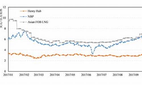 18年油价调整价格_2018年油价变动一览表