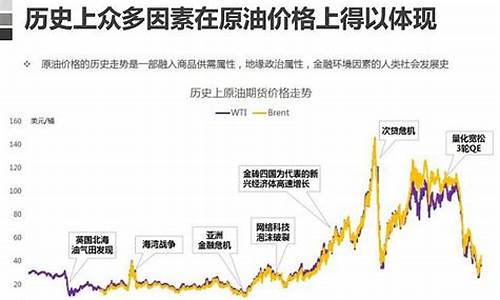 原油价格走低原因_原油价格波动的原因分析