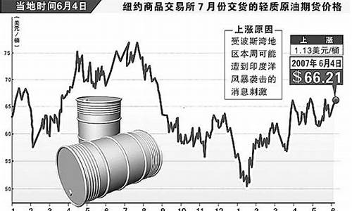 原油价格大涨对哪些a股有利_原油价格上涨受益股