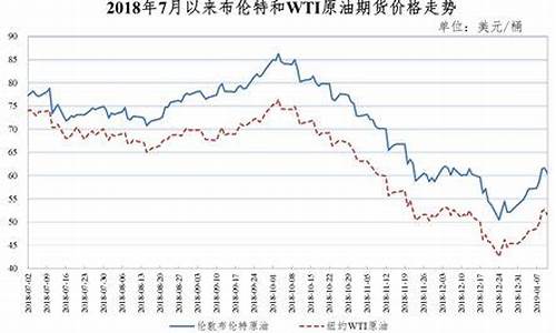 2019年每月油价价格表_2019年每月油价价格表图片