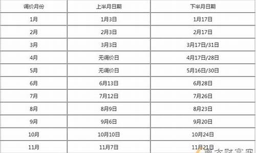 今日油价调整窗口时间表2021_今日油价调整公布