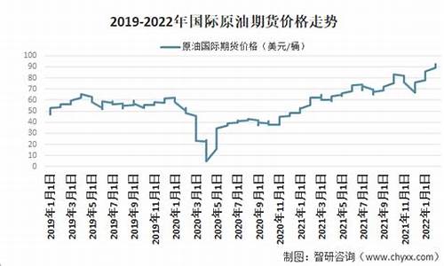 当前原油价格多少钱一桶最新价格_现在原油多少一桶