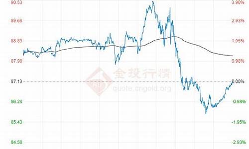 今日原油价格走势分析最新消息_今日原油价格走势分析最新消息