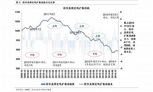 2021油价历史价格_2021年油价历史记录