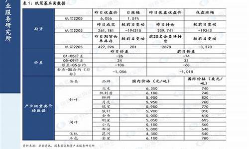 2020年油价价目表_2020年油价格表