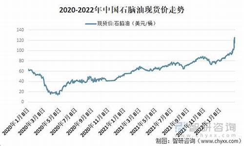 石脑油市场价格_08年石脑油价格走势