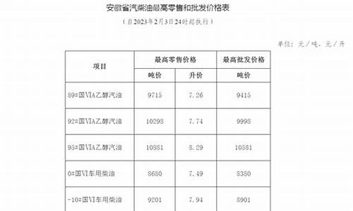 安徽成品油零售价格_安徽成品油价格调整最新消息