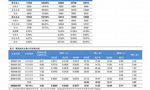 油价调整最近日期|中牟县人力公司_油价调整最近日期