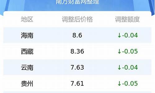 湖北今日汽油价格查询价目表最新_湖北今日汽油价格查询