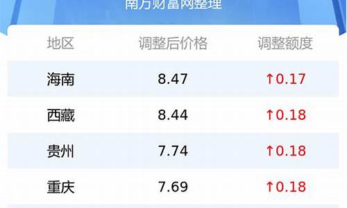 今日油价钱_92汽油今天价格