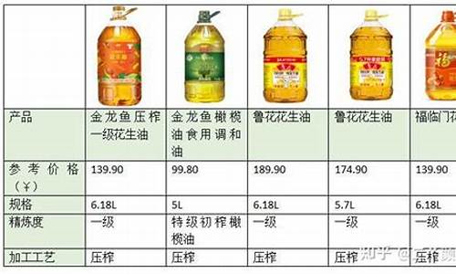 各种食用油价格对比_各类食用油价格比较