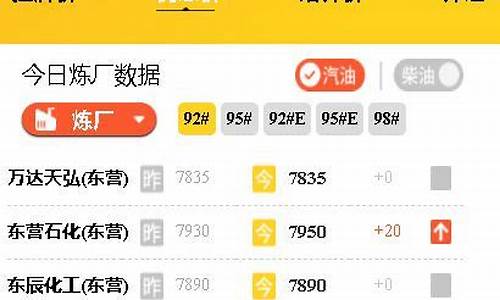 山东油价最新消息_山东油价最新消息今日价格