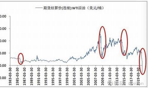 2020年油价暴跌原因分析_2020年油价暴跌原因