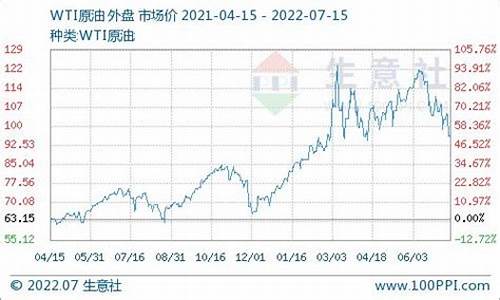 柴油价格查询河源今日_柴油价格查询河源