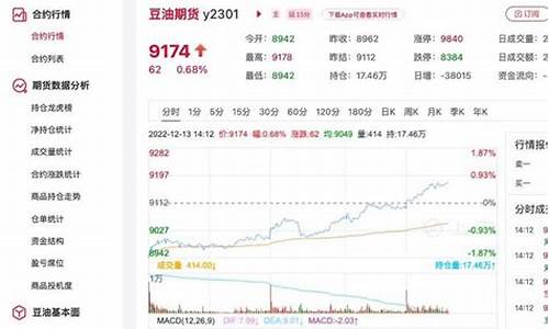 今日豆油价格最新行情走势_今日豆油价格最新行情走势