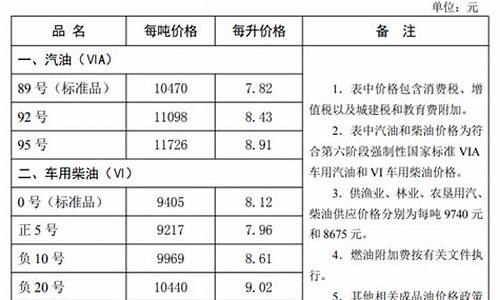 河北省油价95号汽油 今天_河北省油价