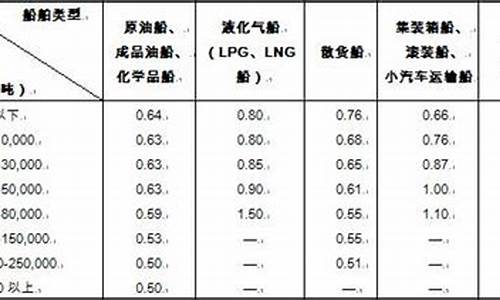 0号柴油升和吨的换算_0号柴油1升等于多少吨