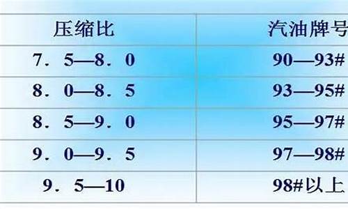 90号汽油比重_90号汽油多少钱一公斤